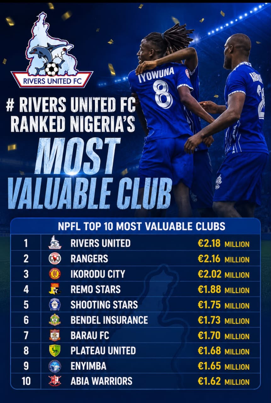 Rivers United FC Ranked Nigeria's Most Valuable Club.